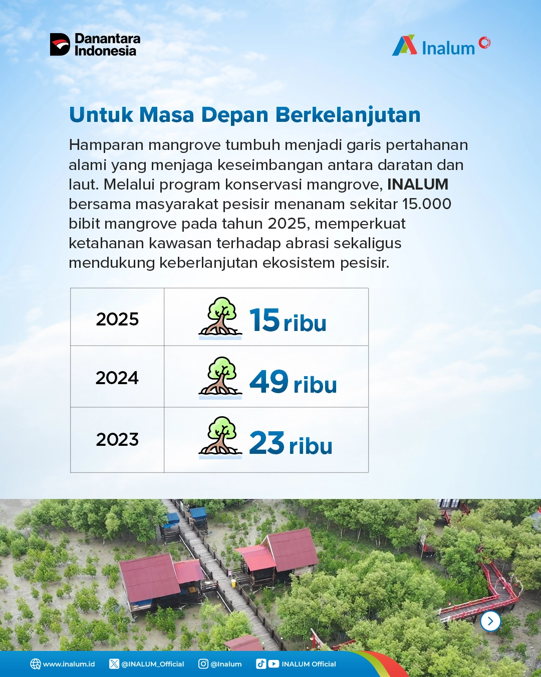 Environmental Management Overview