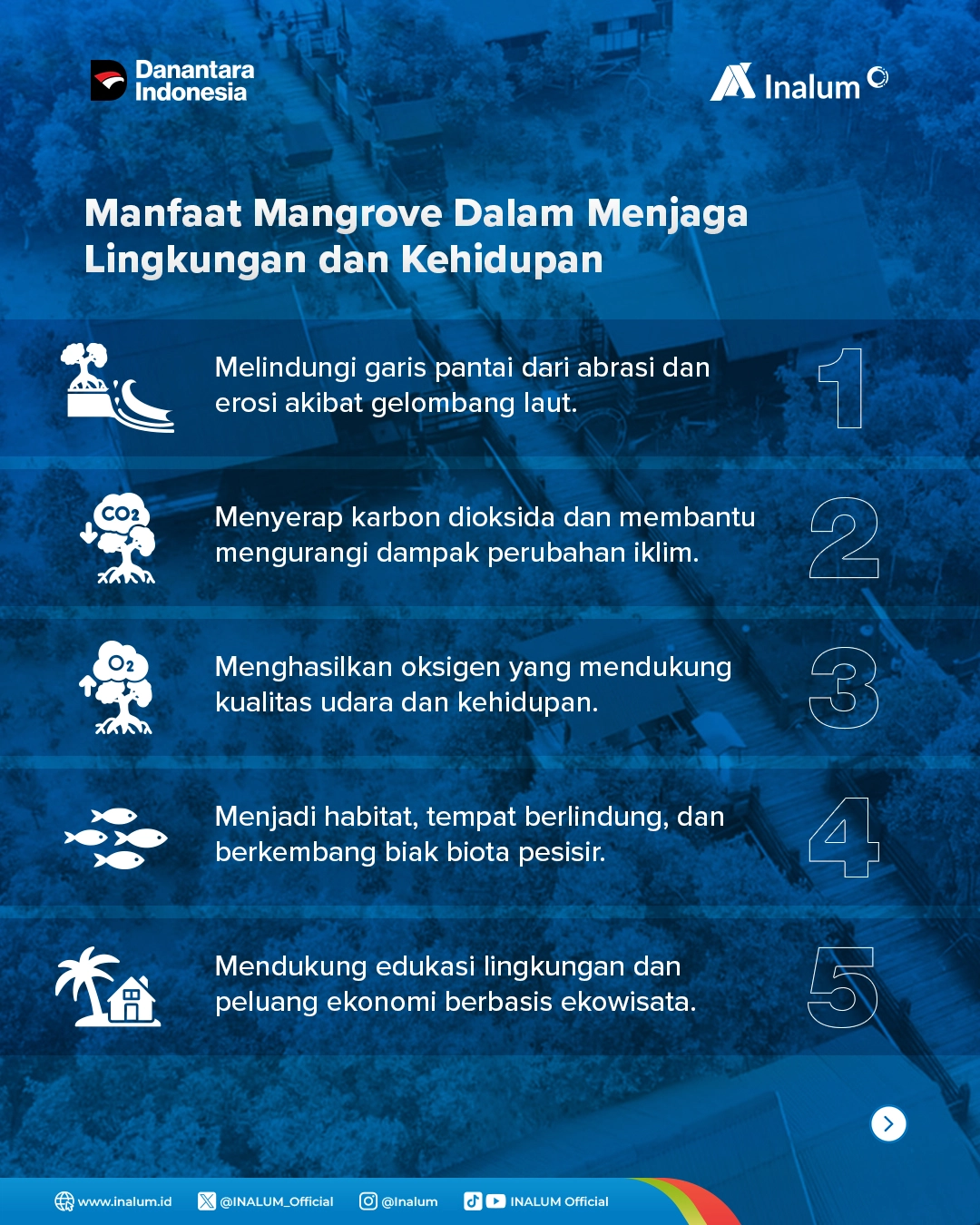 Environmental Management Overview